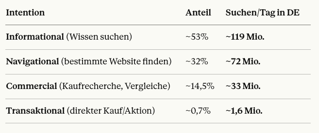 KI-gestützte Näherungswerte · Berechnet mit Claude AI auf Basis verifizierter Quellen